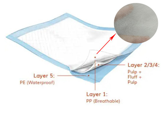 شراء الكبار Underpads 100٪ PP أقمشة غير منسوجة ماصة للماء 10g-20gsm ماء online manufacture